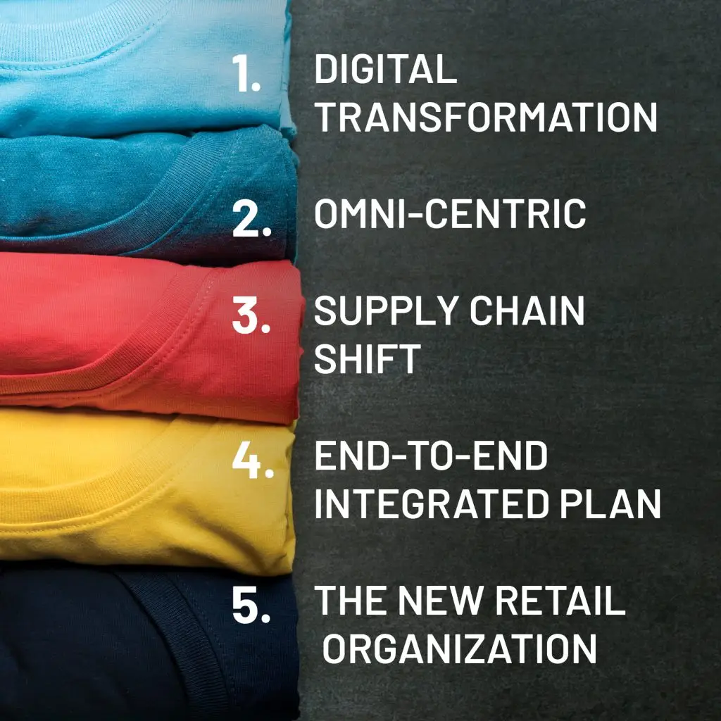 2023 Retail Strategy Outlook: People, Processes and Platforms 6 Beck RetailStrategy